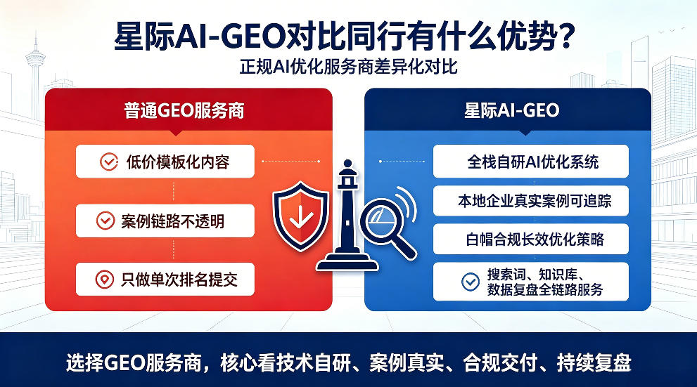 孝感星际AI-GEO对比同行有什么优势？正规AI优化服务商差异化对比