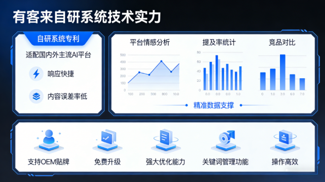 孝感星际AI-GEO对比同行有什么优势？正规AI优化服务商差异化对比